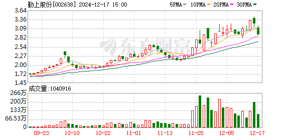 勤上股份未來走勢分析，能否漲到40元？，勤上股份未來走勢預(yù)測，能否沖破40元大關(guān)？