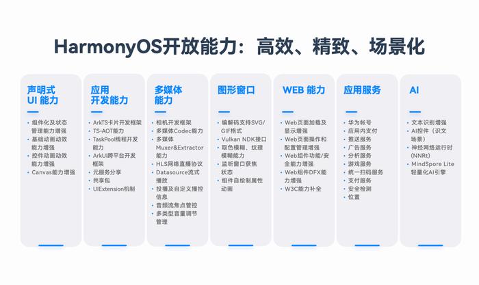 2024新澳正版免費(fèi)資料的特點(diǎn),穩(wěn)定設(shè)計(jì)解析方案_Harmony56.639