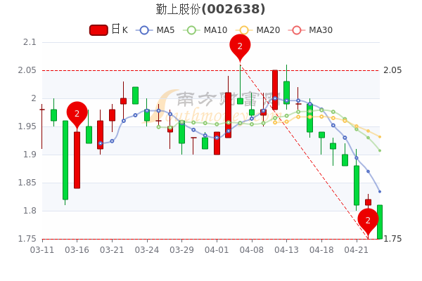 勤上股份發(fā)行價(jià)是多少，深度解析與背景探討，勤上股份發(fā)行價(jià)深度解析，背景探討與數(shù)值揭秘