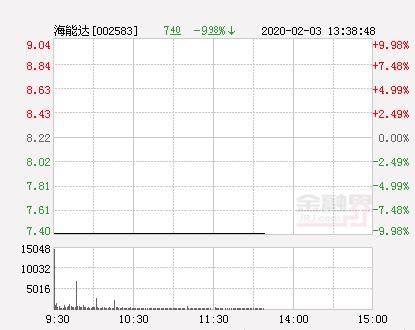 海能達(dá)今日跌停，深度解析背后的原因與未來(lái)展望，海能達(dá)跌停解析，背后的原因及未來(lái)展望