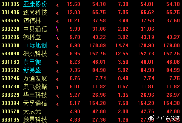 新易盛，揭秘其股價在12月12日的快速上漲背后的故事，揭秘新易盛股價在特定日期快速上漲背后的故事與原因