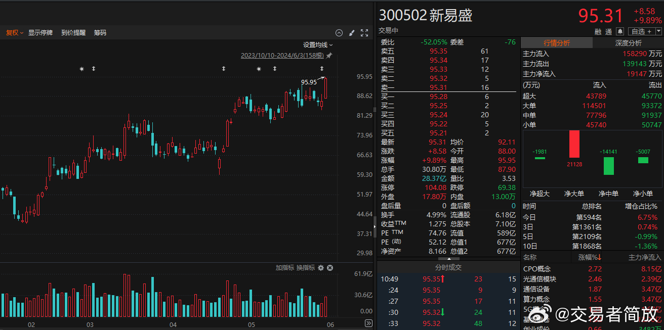 新易盛2025目標(biāo)價(jià)，展望與策略分析，新易盛2025展望及策略分析，目標(biāo)價(jià)位與行動(dòng)指南