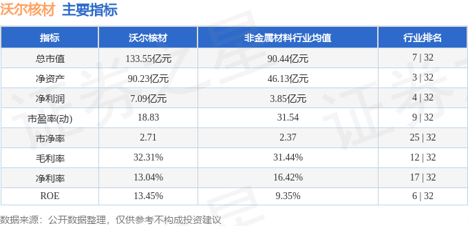 沃爾核材股票前景如何，深度分析與展望，沃爾核材股票前景深度分析與展望