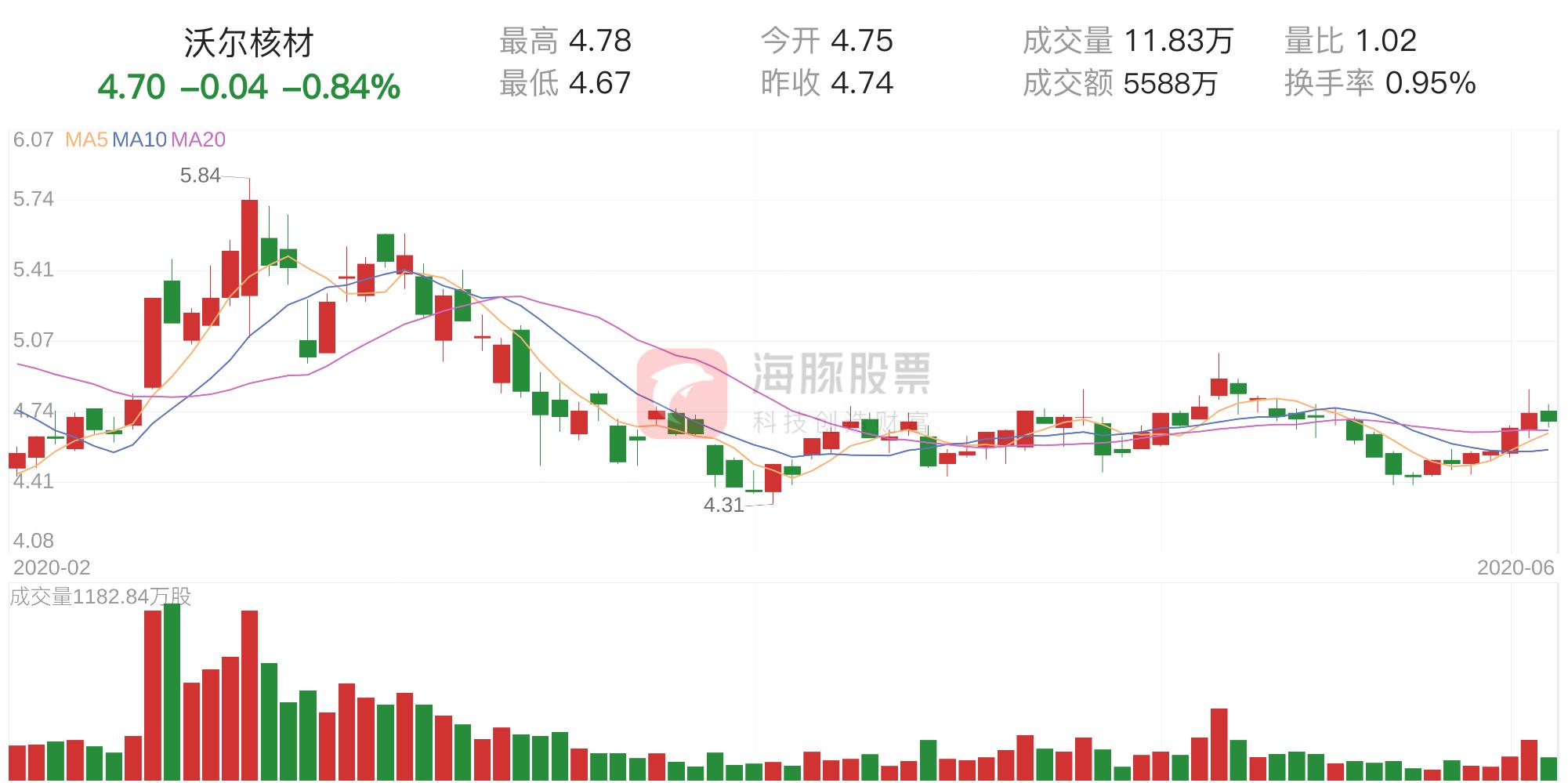 沃爾核材重組消息最新動態(tài)，重塑未來，引領(lǐng)行業(yè)新篇章，沃爾核材重組動態(tài)更新，重塑未來，開啟行業(yè)新篇章