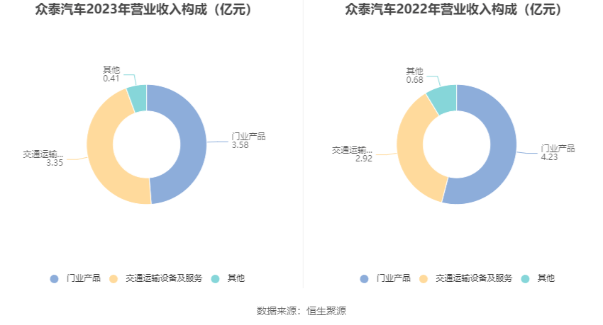 眾泰汽車重組進展，深度剖析2023年11月的最新動態(tài)，眾泰汽車重組最新動態(tài)，深度解讀2023年11月進展報告