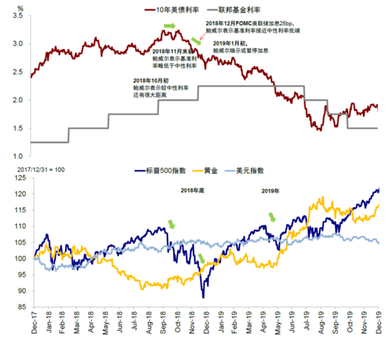 高盛預(yù)測美聯(lián)儲(chǔ)不降息，全球經(jīng)濟(jì)的微妙平衡與貨幣政策展望，高盛預(yù)測美聯(lián)儲(chǔ)維持利率穩(wěn)定，全球經(jīng)濟(jì)的微妙平衡與貨幣政策展望