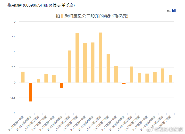 兆易創(chuàng)新，邁向未來(lái)的目標(biāo)與挑戰(zhàn)——探討其至2025年的目標(biāo)價(jià)位，兆易創(chuàng)新邁向未來(lái)，目標(biāo)價(jià)位至2025年挑戰(zhàn)與探討