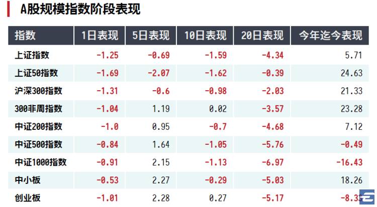 A股多項(xiàng)核心指數(shù)大調(diào)倉(cāng)，市場(chǎng)格局的新變化，A股核心指數(shù)大調(diào)倉(cāng)，市場(chǎng)格局重塑的新變化