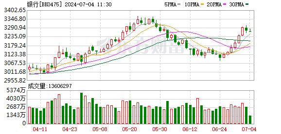 農(nóng)行歷年股價一覽表查詢，回顧與前瞻，農(nóng)行歷年股價回顧與前瞻，一覽表查詢