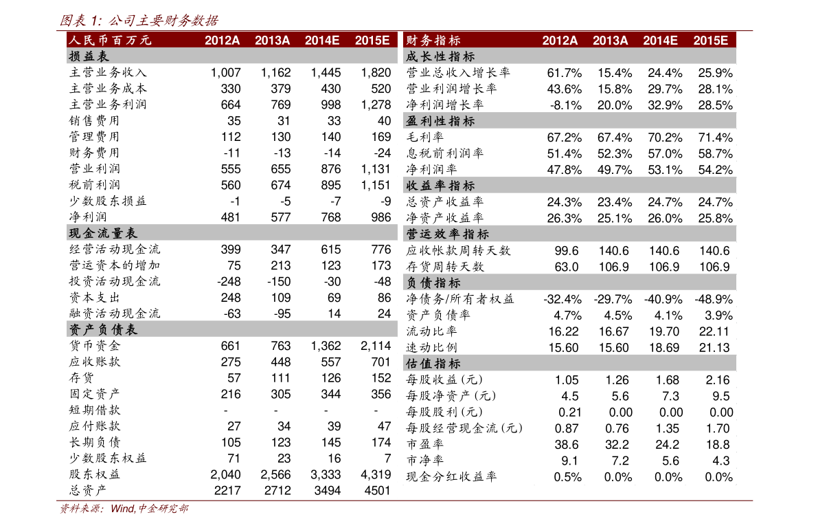 A1股票一覽表，探索投資領(lǐng)域的寶藏，A1股票一覽表，投資領(lǐng)域的寶藏探索