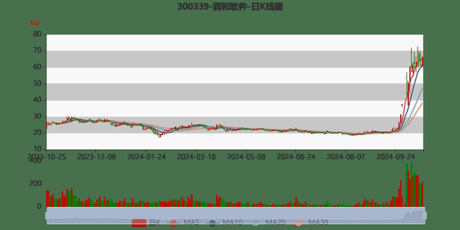 露笑科技，邁向2024年目標(biāo)價(jià)的戰(zhàn)略前瞻，露笑科技邁向2024年目標(biāo)價(jià)的戰(zhàn)略展望