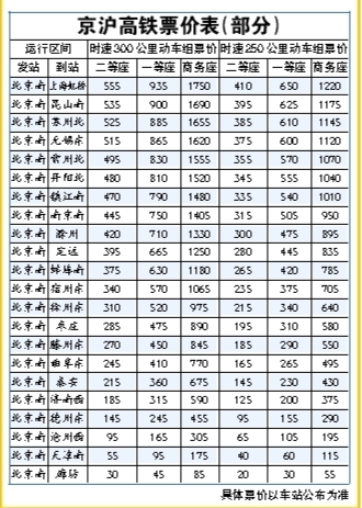 京滬高鐵，瞄準(zhǔn)目標(biāo)價100元，重塑交通價值典范，京滬高鐵，瞄準(zhǔn)百元目標(biāo)重塑交通價值典范