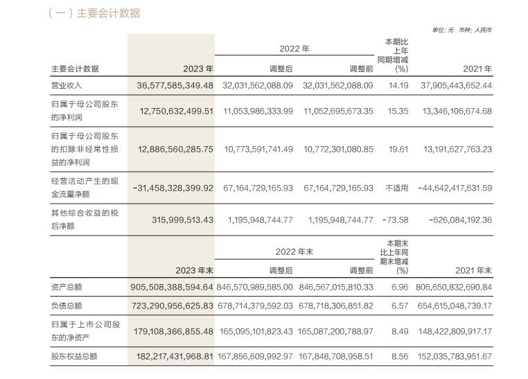 華泰證券2023年信息技術投入分析，華泰證券2023年信息技術投入展望與策略分析