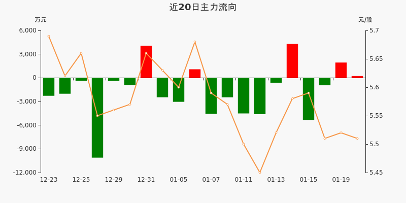 京滬高鐵主力資金凈流入，解析其背后的經(jīng)濟(jì)邏輯與市場(chǎng)動(dòng)態(tài)，京滬高鐵主力資金動(dòng)向解析，經(jīng)濟(jì)邏輯與市場(chǎng)動(dòng)態(tài)觀察