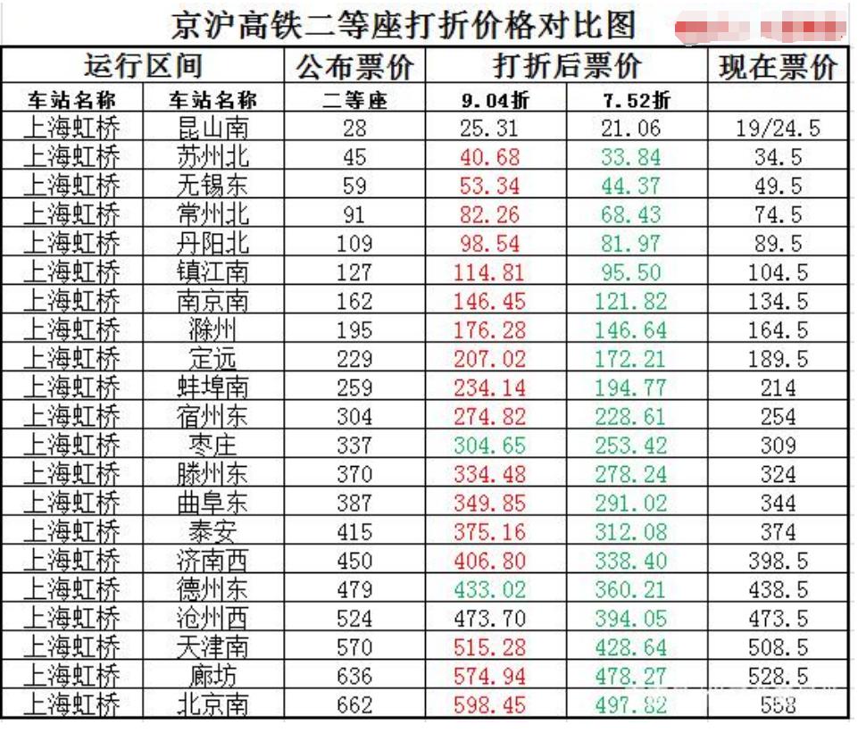 京滬高鐵票價會漲到30元嗎？探究未來高鐵票價走勢，京滬高鐵票價走勢探究，未來是否會漲到30元？