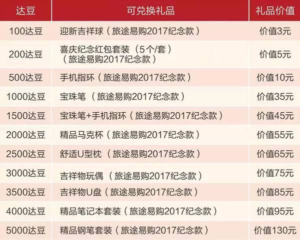 胖東來(lái)會(huì)員歷史積分失效，原因、影響與對(duì)策，胖東來(lái)會(huì)員歷史積分失效，原因探究、影響分析及對(duì)策建議