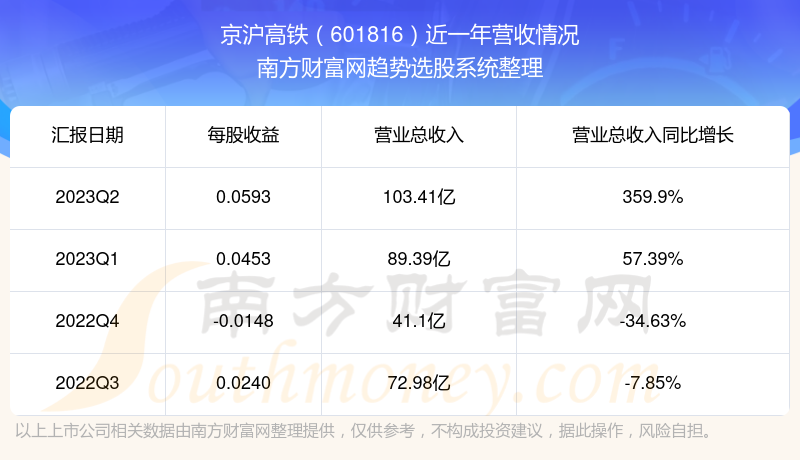 京滬高鐵股票前景分析，京滬高鐵股票前景深度解析