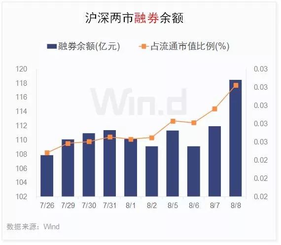 上交所要求券商對(duì)兩融業(yè)務(wù)開(kāi)展自查——市場(chǎng)規(guī)范化發(fā)展的必要舉措，上交所要求券商對(duì)兩融業(yè)務(wù)開(kāi)展自查，市場(chǎng)規(guī)范化發(fā)展的關(guān)鍵步驟