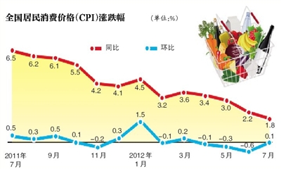 我國CPI有望繼續(xù)小幅上漲，新態(tài)勢下的物價走勢分析，新態(tài)勢下我國CPI小幅上漲趨勢分析與物價走勢展望