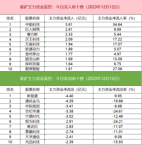 CPO概念股排名及其市場影響力解析，CPO概念股排名及市場影響力深度解析