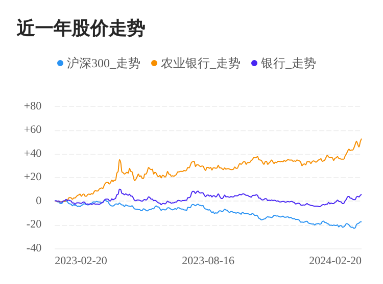 農(nóng)業(yè)銀行近十年股價的演變與挑戰(zhàn)，農(nóng)業(yè)銀行近十年股價演變及挑戰(zhàn)概覽