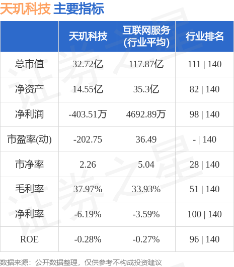 月光寶盒 第2頁