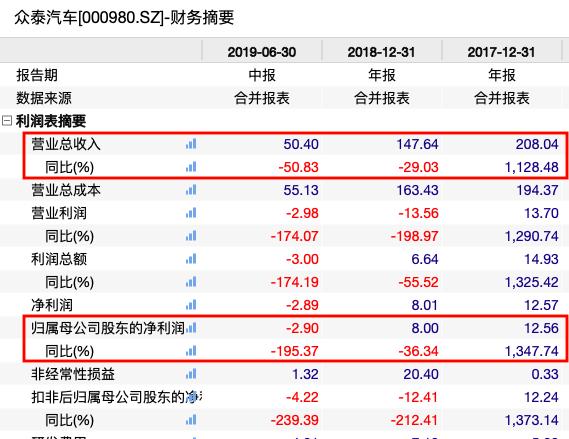 眾泰汽車(chē)將引進(jìn)大股東，重塑企業(yè)格局與未來(lái)展望，眾泰汽車(chē)迎來(lái)新大股東，重塑企業(yè)格局展望未來(lái)發(fā)展