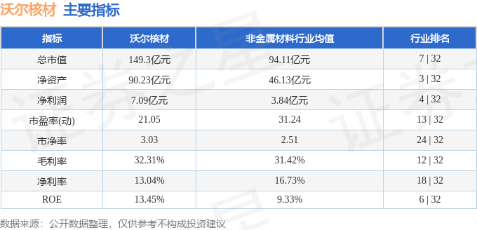 沃爾核材，瞄準未來，目標股價直指50元，沃爾核材瞄準未來，目標股價飆升至50元