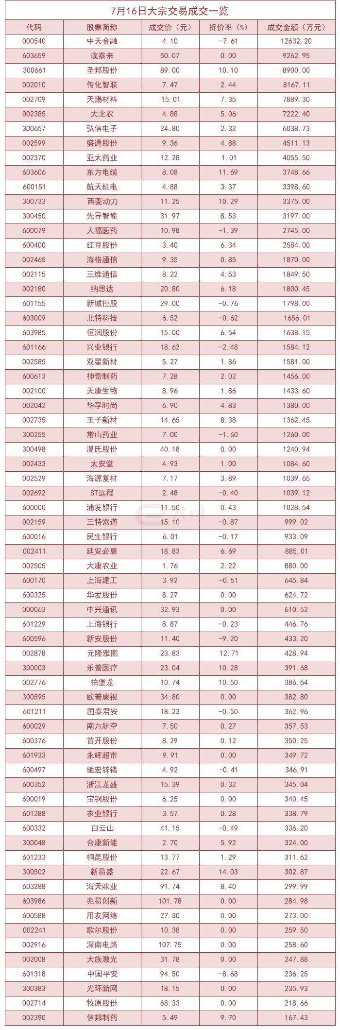 新易盛大宗交易，深度解讀12月13日的交易動態(tài)，新易盛大宗交易深度解析，12月13日交易動態(tài)回顧