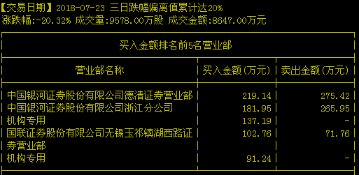 實控人被刑拘，股票大漲背后的故事，實控人被刑拘背后的股票大漲之謎