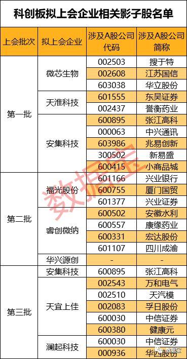 了解本周新易盛公司業(yè)績情況，新易盛公司本周業(yè)績概覽