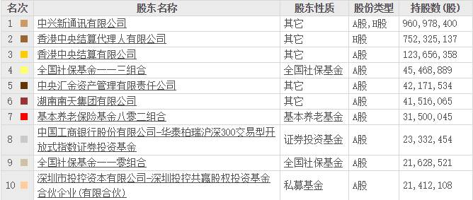 中興通訊股票可以長期持有嗎？深度解析與前景展望，中興通訊股票長期持有價值深度解析與前景展望