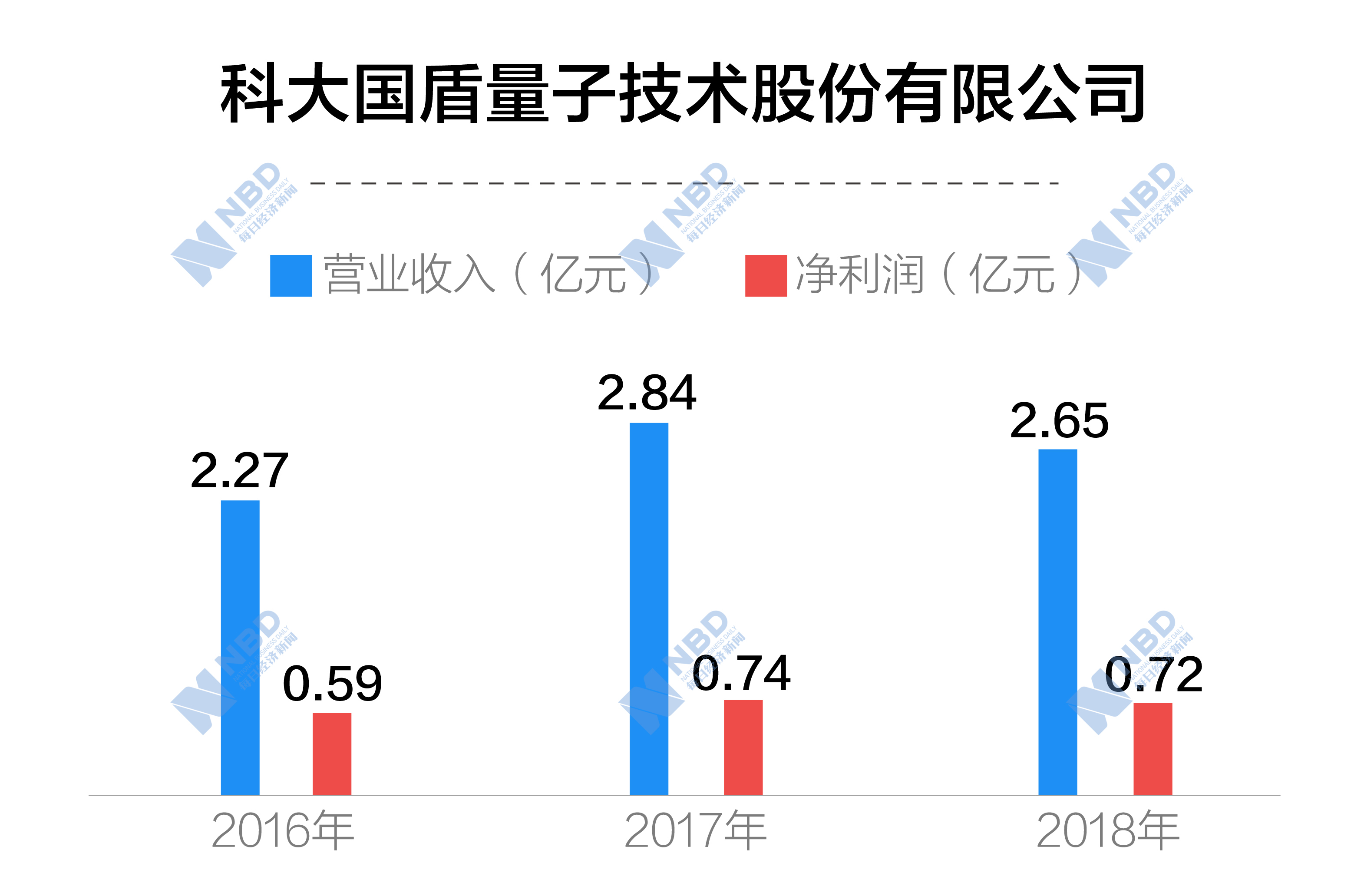 光迅科技與國盾量子之間的關(guān)系探究，光迅科技與國盾量子關(guān)系深度探究