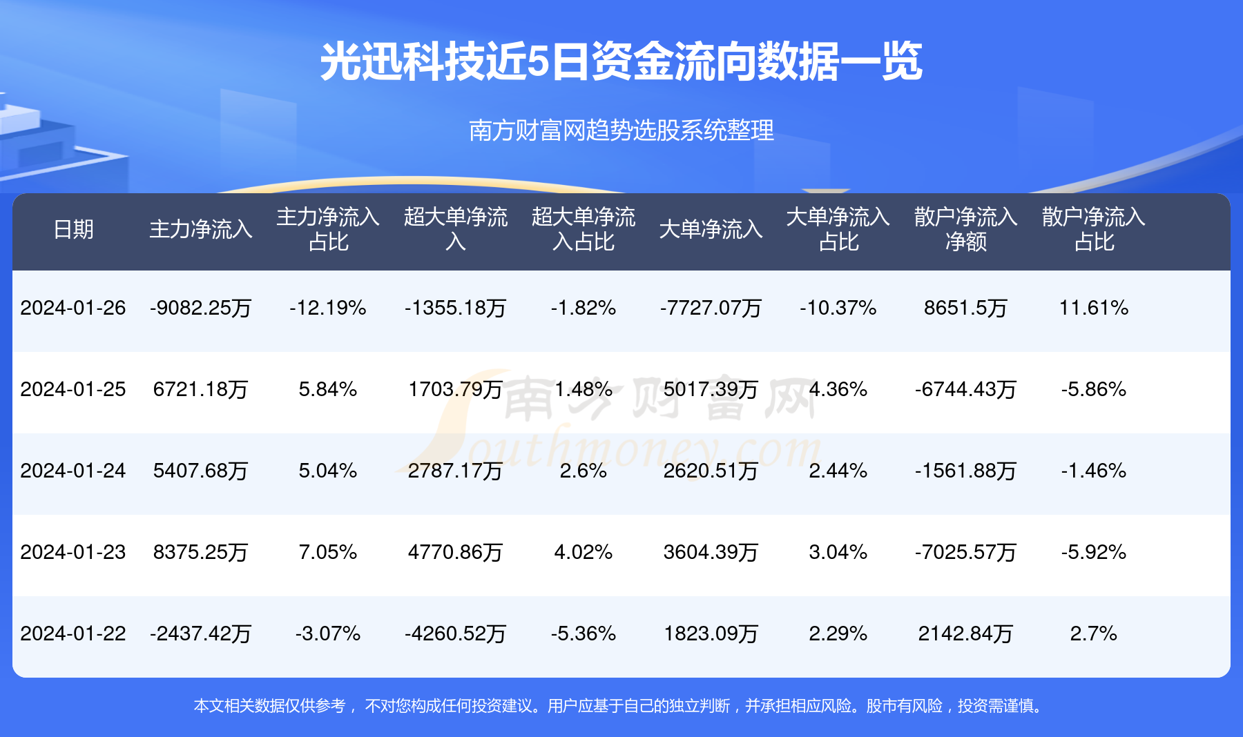 光迅科技與中科芯光，科技前沿的最新動(dòng)態(tài)，光迅科技與中科芯光，科技前沿的最新進(jìn)展動(dòng)態(tài)