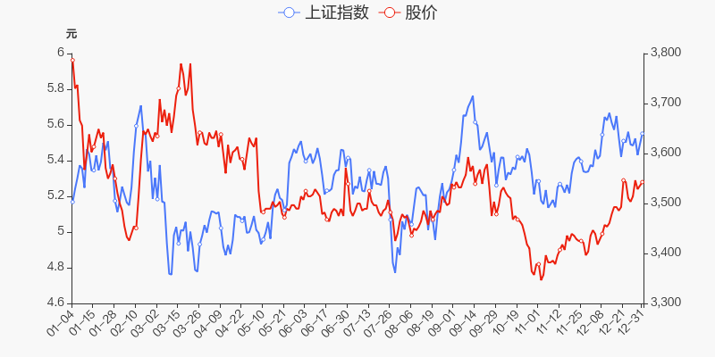 原因與趨勢(shì)分析