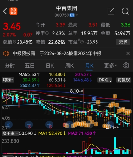 中百集團股價大跌7.01%，探究原因及未來展望，中百集團股價大跌背后的原因及未來展望分析