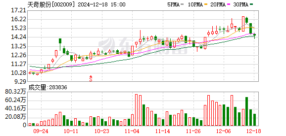 天奇股份，中國(guó)工業(yè)領(lǐng)域的翹楚，行業(yè)領(lǐng)軍者，天奇股份，中國(guó)工業(yè)翹楚，行業(yè)領(lǐng)軍標(biāo)桿