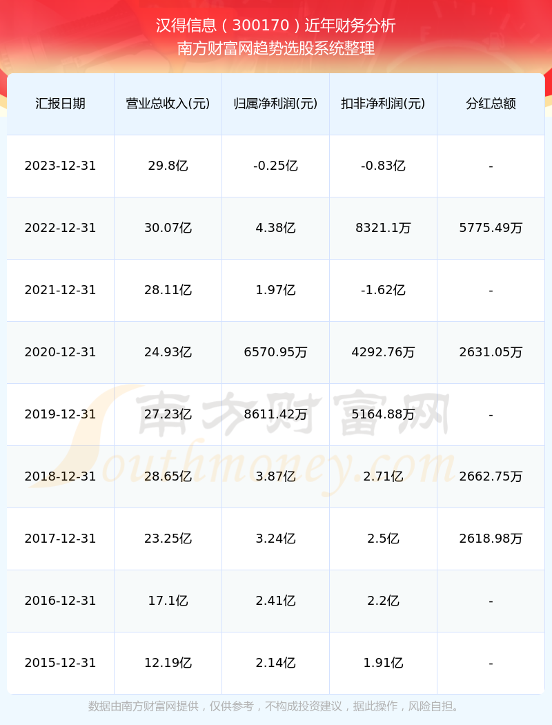 漢得信息2024年目標價的深度分析與展望，漢得信息2024年目標價的深度解析與未來展望