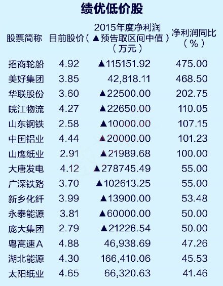 中國最好的10只低價股，投資機(jī)會與前景展望，中國十大潛力低價股的投資機(jī)會與前景展望