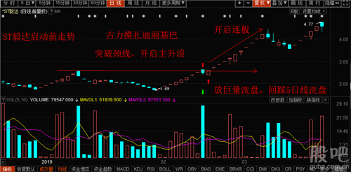 芯聯(lián)集成會(huì)成為大牛股嗎？，芯聯(lián)集成，大牛股潛力展望？