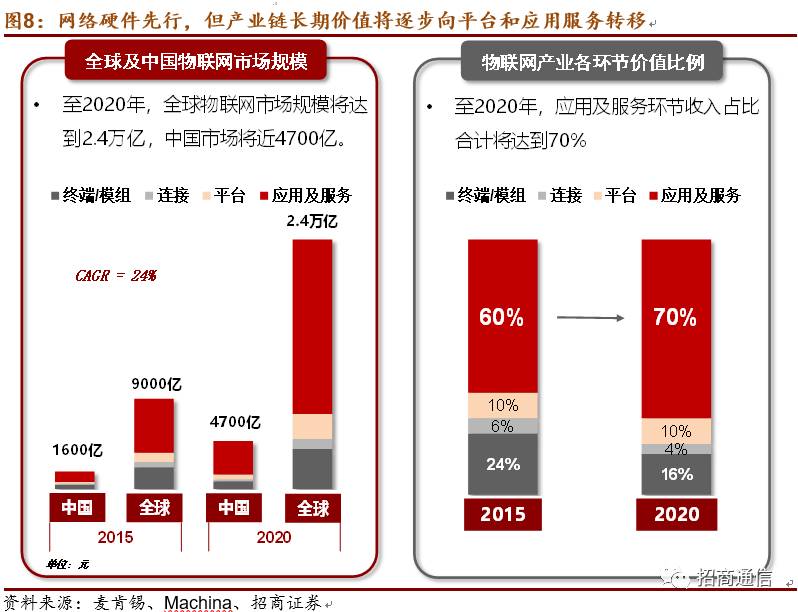 芯聯(lián)集成