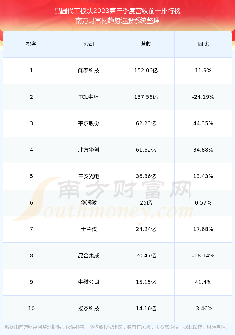 芯聯(lián)集成股票目標價分析，芯聯(lián)集成股票目標價深度解析