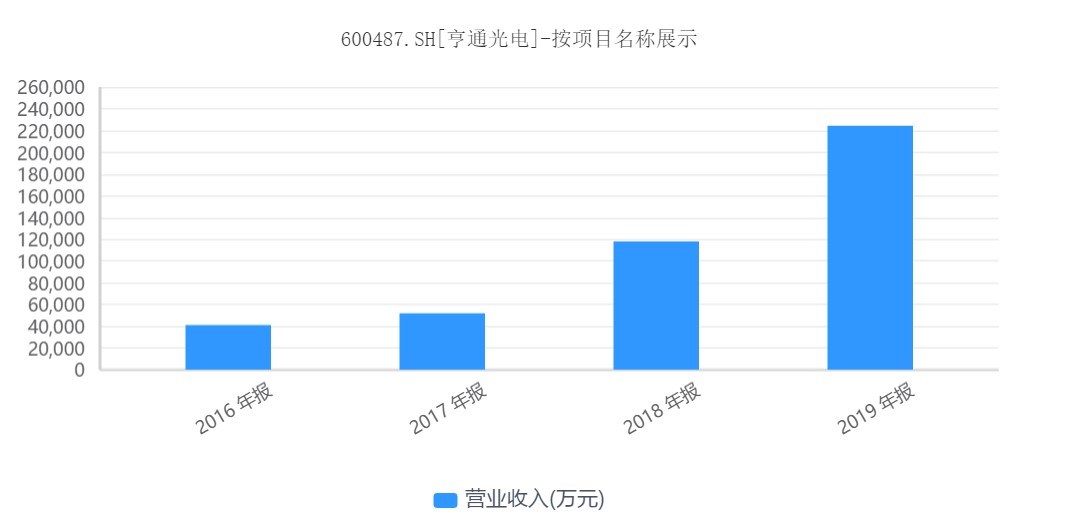 亨通光電被踢出上證，原因與影響分析，亨通光電被踢出上證，原因及影響分析