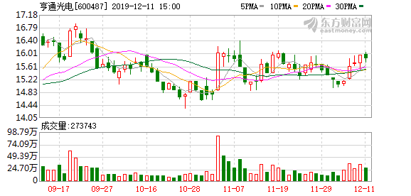 亨通光電重組最新消息今天，亨通光電重組最新動態(tài)今日發(fā)布