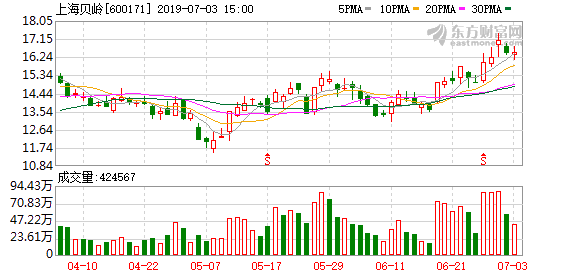 藍色夢想 第2頁