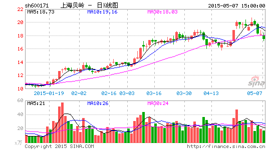 上海貝嶺華大半導(dǎo)體重組，重塑產(chǎn)業(yè)格局，引領(lǐng)科技創(chuàng)新之路，上海貝嶺華大半導(dǎo)體重組，重塑產(chǎn)業(yè)格局，科技創(chuàng)新引領(lǐng)發(fā)展之路