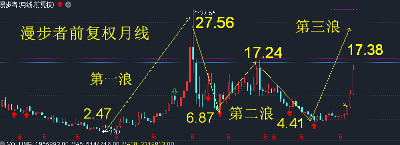 漫步者股票的未來(lái)走勢(shì)，還能漲嗎？，漫步者股票未來(lái)走勢(shì)展望，能否繼續(xù)上漲？