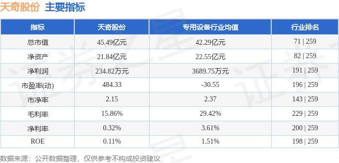 天奇股份，潛力無限，能否成為妖股備受矚目，天奇股份潛力無限，矚目成為妖股之路