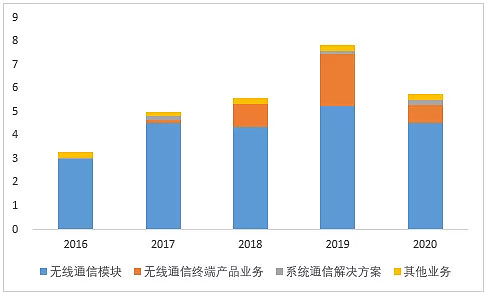 廣和通的科技含量，引領(lǐng)科技創(chuàng)新的先鋒，廣和通，科技引領(lǐng)先鋒，科技創(chuàng)新的力量之源