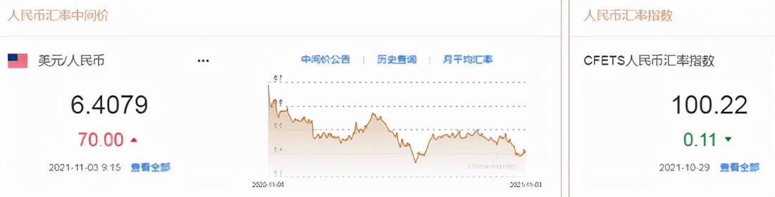 人民幣兌美元中間價(jià)下調(diào)11點(diǎn)，影響、原因與前景展望，人民幣兌美元中間價(jià)調(diào)整11點(diǎn)，影響、原因及未來(lái)展望